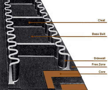 輸送帶生產(chǎn)設(shè)備名稱型號